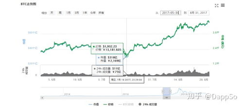 比特币产量历史,从诞生到减半的演变