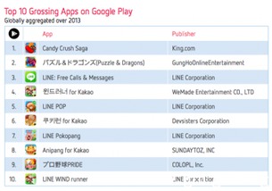 android 游戏 收入,收入增长与机遇并存