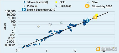 比特币全球储量,现状与未来展望