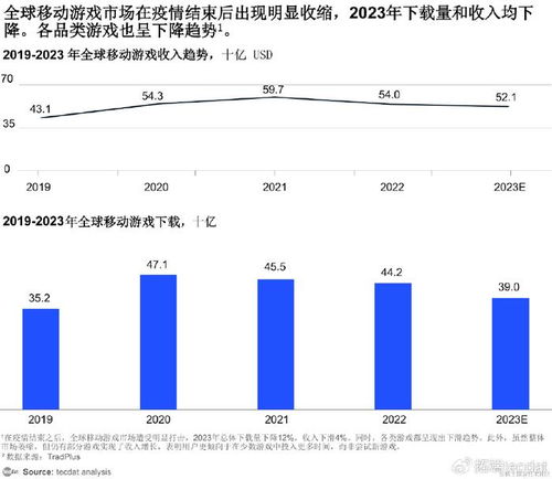 2023年手游市场竞争,格局演变与未来趋势