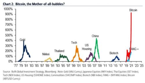 比特币1000张