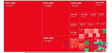 比特币跌破50%,市场波动与未来展望