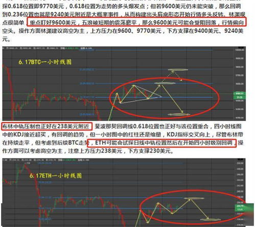 比特币深夜回升,深夜比特币价格回升，加密货币市场迎来反弹