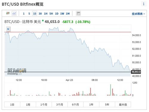 ark比特币基金,引领加密货币投资新潮流