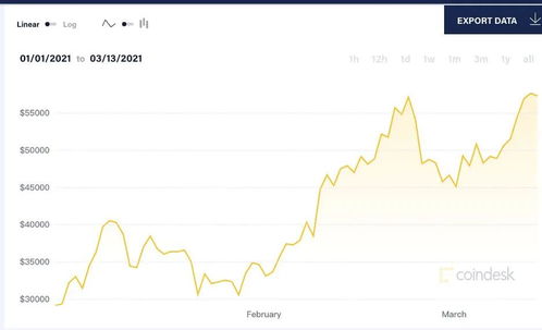 比特币升60000,市场动态与未来展望