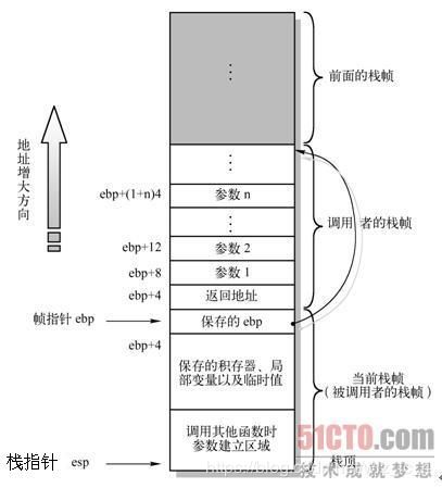 rop思维,什么是ROP？