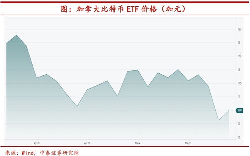 比特币特许牌照,香港监管新篇章