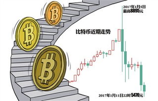 比特币政治逻辑,数字货币与全球政治格局的交织