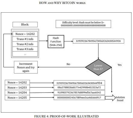 比特币算法POW,工作量证明机制解析