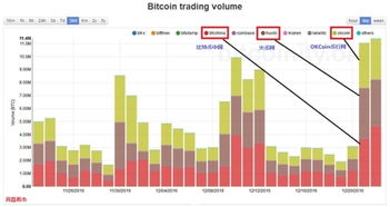 中国比特币汇总,中国比特币市场概览