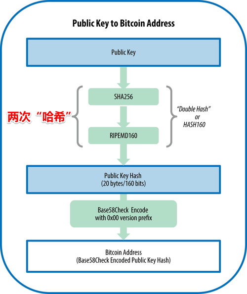 比特币地址集,揭秘数字货币的“身份证”