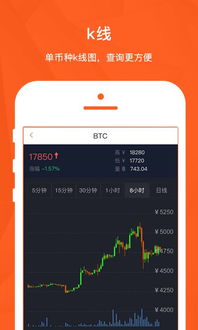 kf软件比特币,Kf软件助力投资者把握市场脉搏