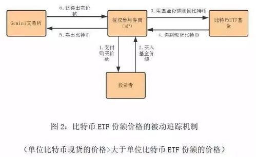 比特币现状况,涨跌波动与未来展望