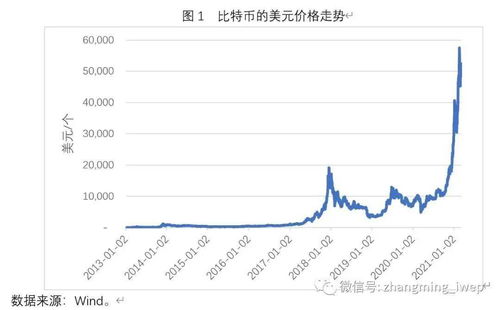 比特币分析框架,理解市场动态的关键工具