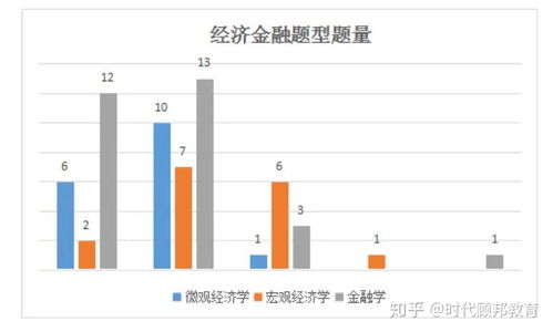 比特币人行考试,内容、难点与备考策略