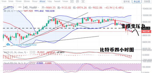 比特币防止瀑布,关键策略与应对措施