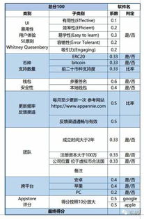 国内虚拟币钱包,国内虚拟币钱包的发展现状与安全防范