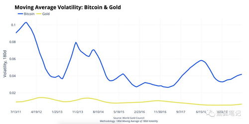 比特币波动时间,揭秘加密货币市场的“黄金时段”
