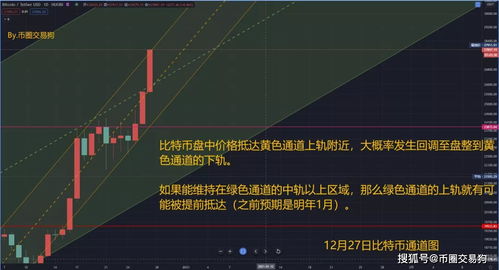 比特币上轨打法,比特币上轨打法的概述