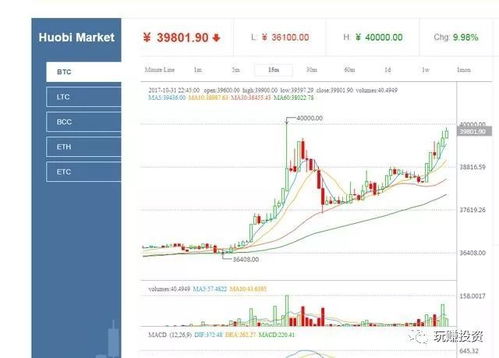 模拟比特币期货,模拟交易与实际操作指南