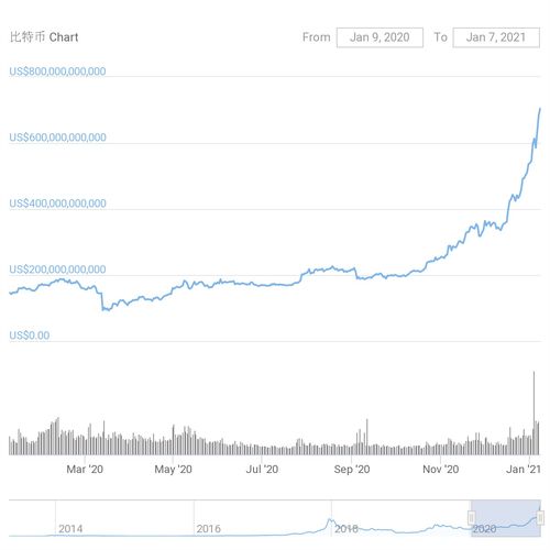 比特币突破38000,比特币突破38000美元大关，市场迎来新里程碑