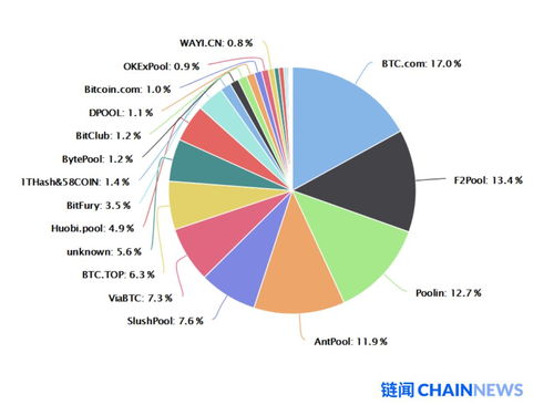 比特币算法分类,揭秘加密货币的核心技术