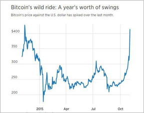 比特币中year,数字货币的崛起与挑战