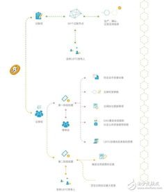 比特币 传输协议,构建去中心化金融的未来