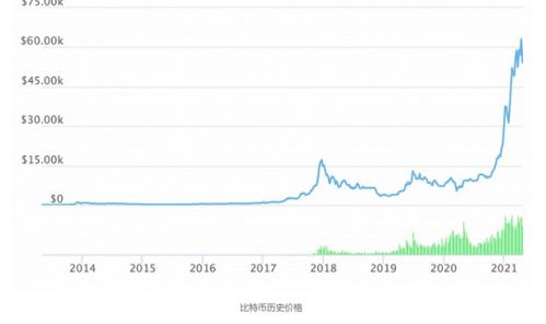 比特币加密直播,揭秘交易背后的秘密