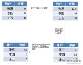 比特币input count,揭秘交易背后的关键指标