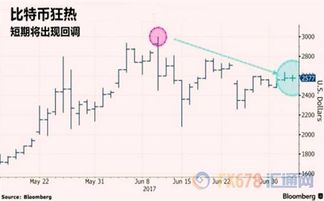 比特币市值总额,比特币市值总额再创新高，加密货币市场迎来春天