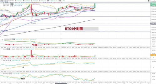 比特币行情8.10