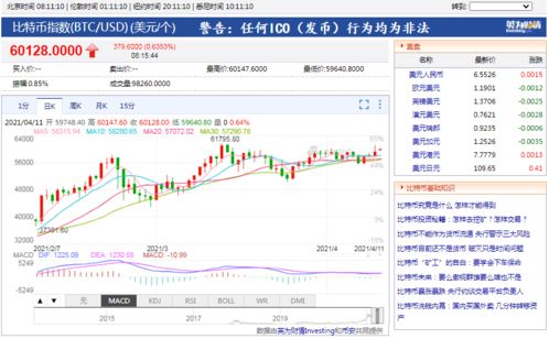 0.38个比特币,0.38个比特币的价值解析