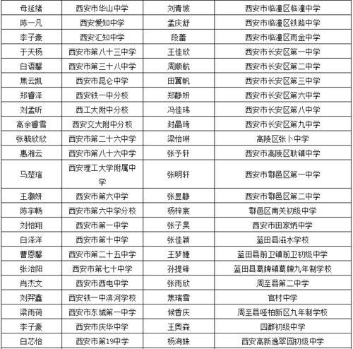 比特币优秀学员,他们的故事与启示