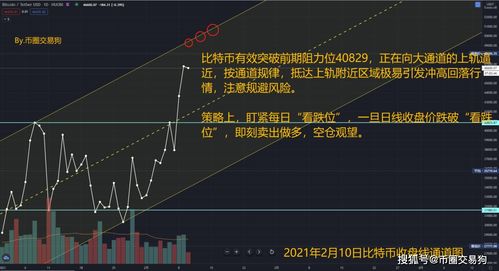 比特币突破概率,机遇与挑战并存