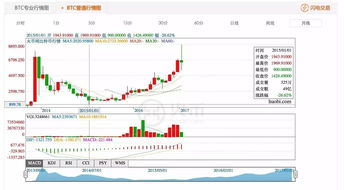 比特币2016 最低