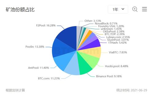 比特币运算中心,数字货币背后的强大力量