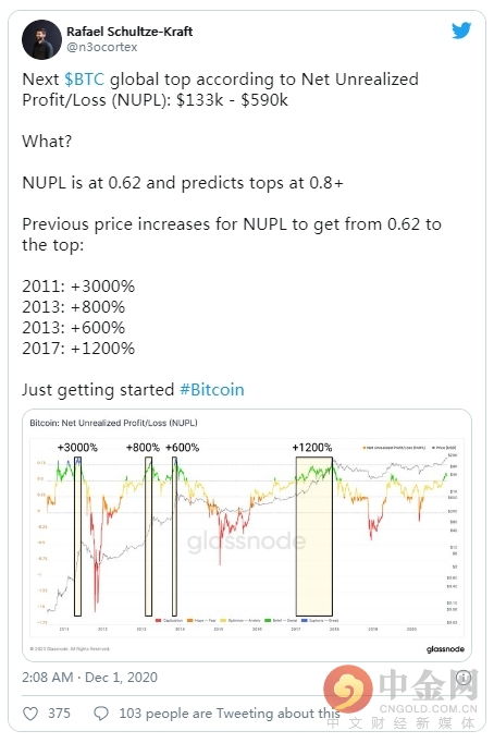 查看比特币指数,市场动态与投资洞察