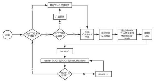 比特币运转原理,比特币运转原理详解