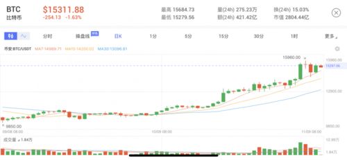 出售比特币网站,探索比特币投资新机遇——专业比特币交易平台推荐