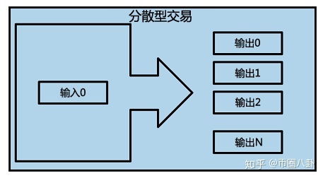 比特币计算余额,揭秘比特币余额的奥秘