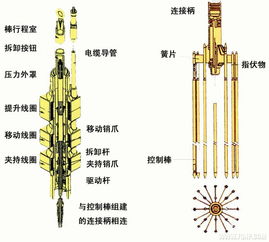 控制棒