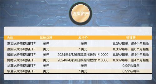 0.001比特币价格