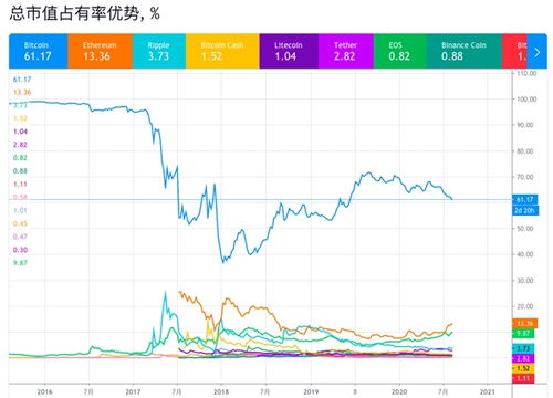 比特币市值ll,加密货币市场的崛起与展望