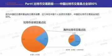 比特币发展需求,探索数字货币的未来之路