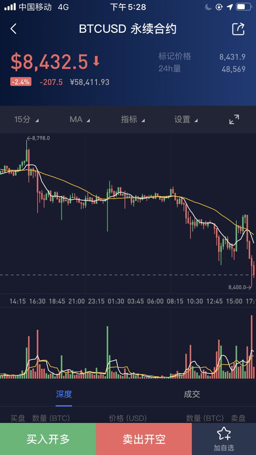 比特币合约行情最新行情