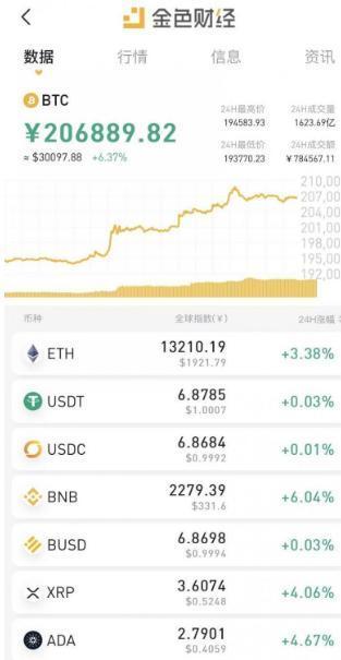 德国比特币今日价格查询,比特币交易今日价格美元实时行情