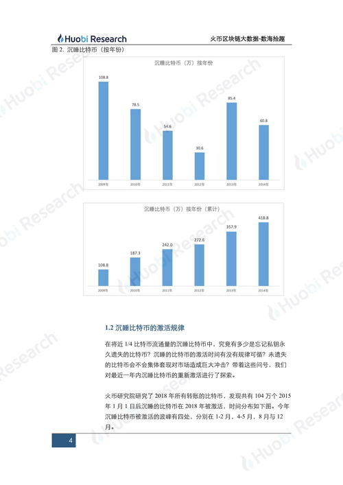 比特币历史数据 分析,探寻加密货币的波动与趋势