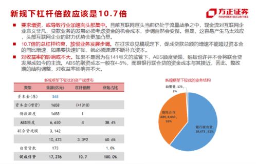 网贷杠杆买比特币,风险与机遇并存