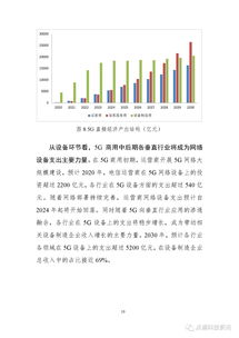 比特币信息图表分析报告